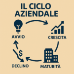 Il Ciclo Aziendale: Un Viaggio Continuo di Crescita e Adattamento