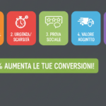 Ottimizzazione Product Page: Le 5 CTA che aumentano le conversioni del 30%