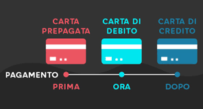 Differenze tra carta di debito e prepagata: guida pratica