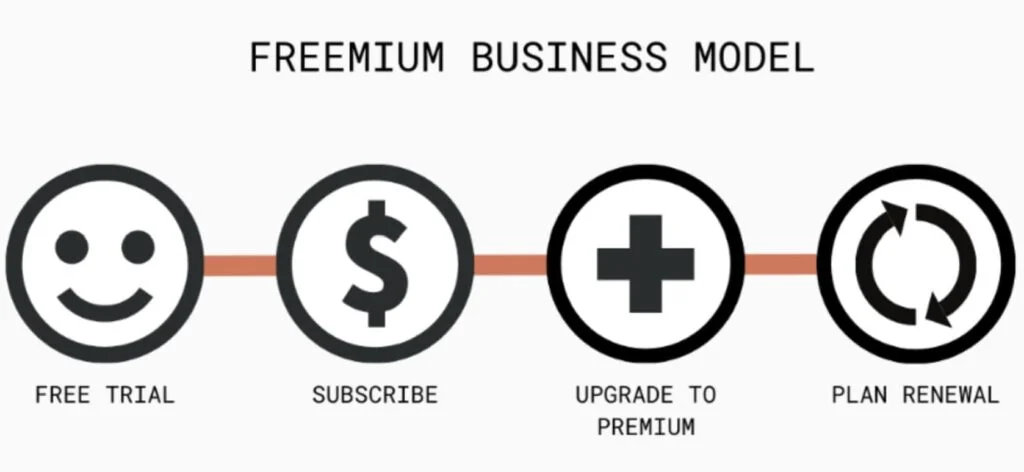 Il modello Freemium nei media digitali: perché funziona e dove sta cambiando